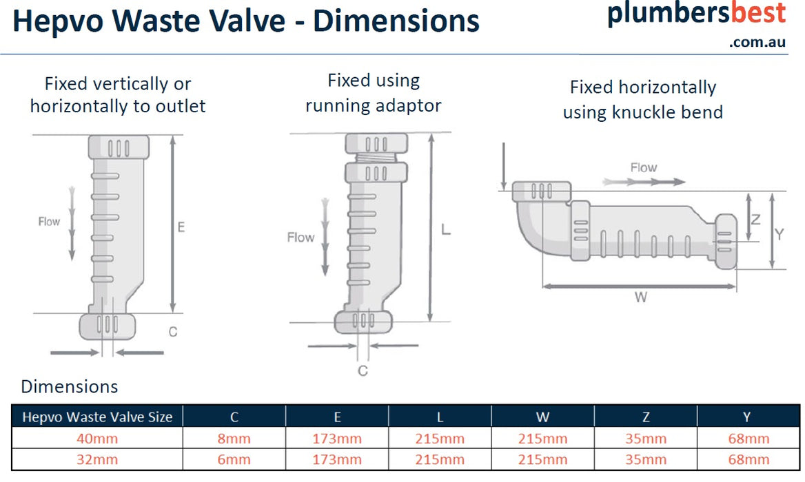 Hepvo Valve | Suppliers Australia | Plumbing Supplies